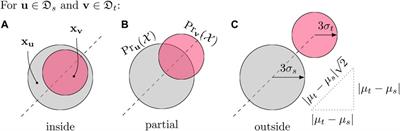 Geostatistical Learning: Challenges and Opportunities